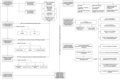 Multifamily therapy in difficult-to-treat depression: an integrated and promising approach to rethinking clinical strategies